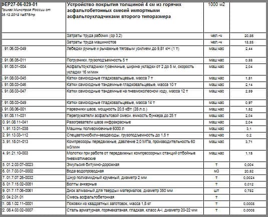 Расценка на устройство карниза из оцинкованной стали